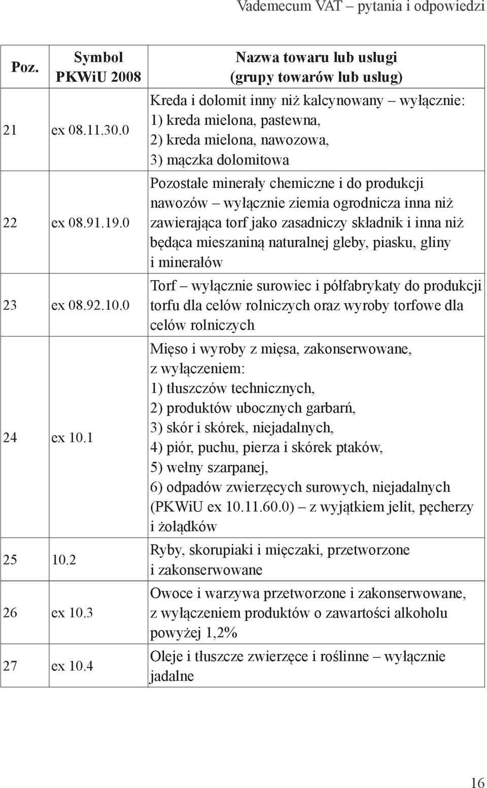 chemiczne i do produkcji nawozów wyłącznie ziemia ogrodnicza inna niż zawierająca torf jako zasadniczy składnik i inna niż będąca mieszaniną naturalnej gleby, piasku, gliny i minerałów Torf wyłącznie