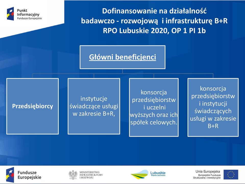 konsorcja przedsiębiorstw i uczelni wyższych oraz ich spółek