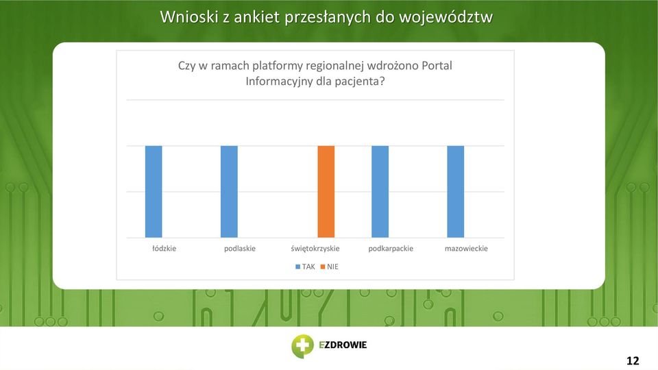 Informacyjny dla pacjenta?