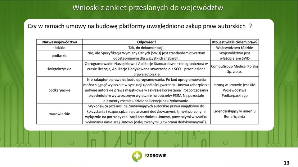 właścicielem SWD świętokrzyskie Oprogramowanie Narzędziowe i Aplikacje Standardowe nieograniczona w CompuGroup Medical Polska czasie licencja, Aplikacje Dedykowane stworzone dla ŚCO przeniesione Sp.