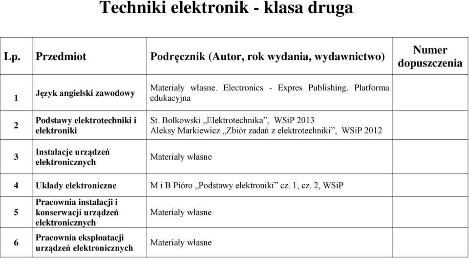 elektronicznych Materiały własne. Electronics - Expres Publishing. Platforma edukacyjna St.