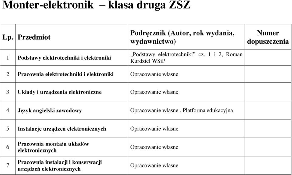 cz. 1 i 2, Roman Kurdziel WSiP 2 Pracownia elektrotechniki i 3 Układy i urządzenia elektroniczne 4 Język