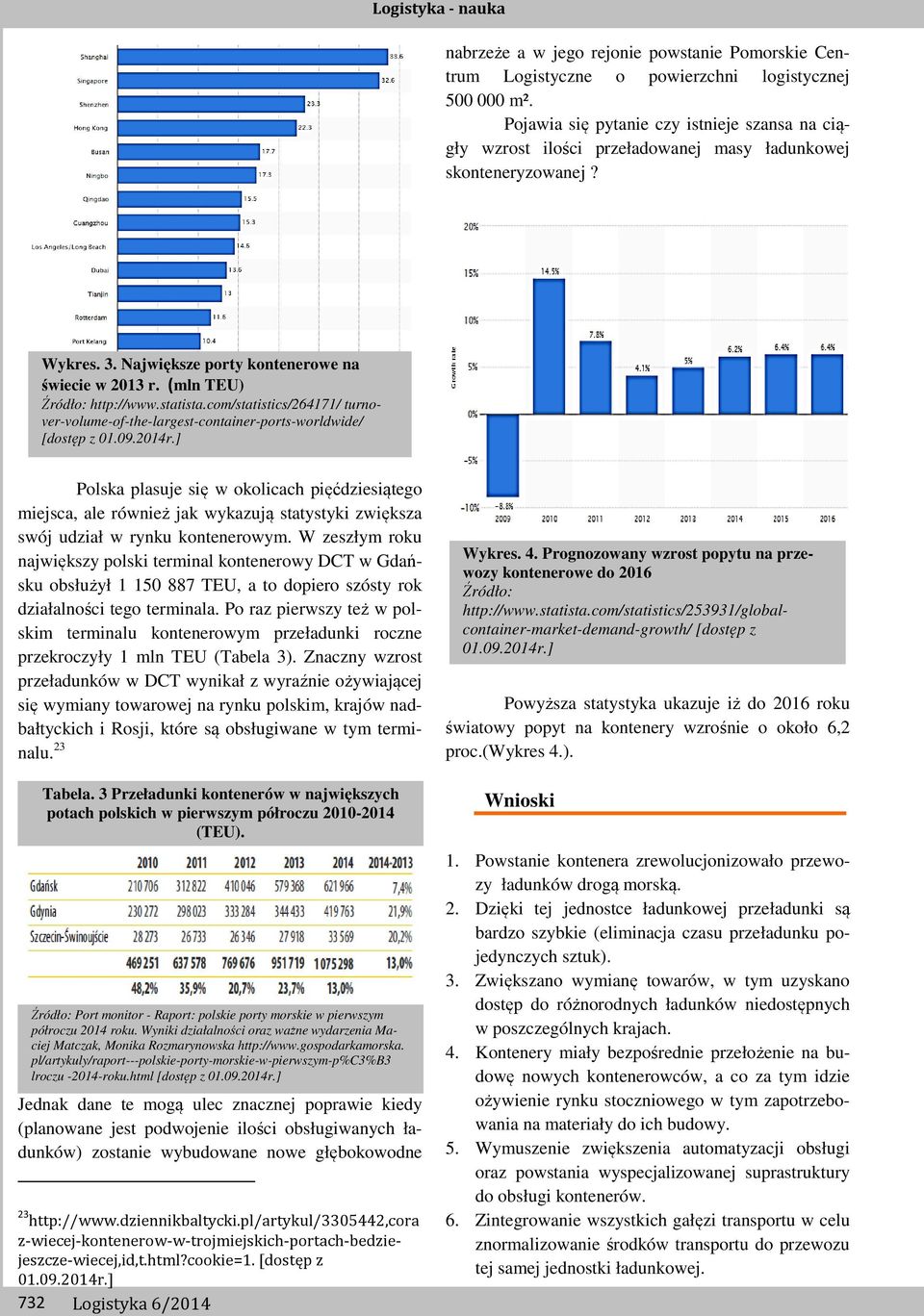 (mln TEU) Źródło: http://www.statista.