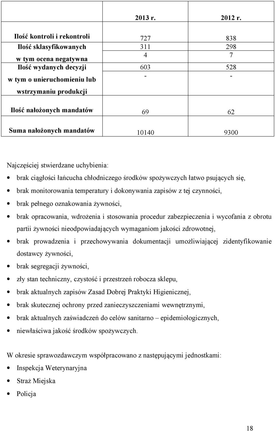 mandatów 69 62 Suma nałożonych mandatów 10140 9300 Najczęściej stwierdzane uchybienia: brak ciągłości łańcucha chłodniczego środków spożywczych łatwo psujących się, brak monitorowania temperatury i