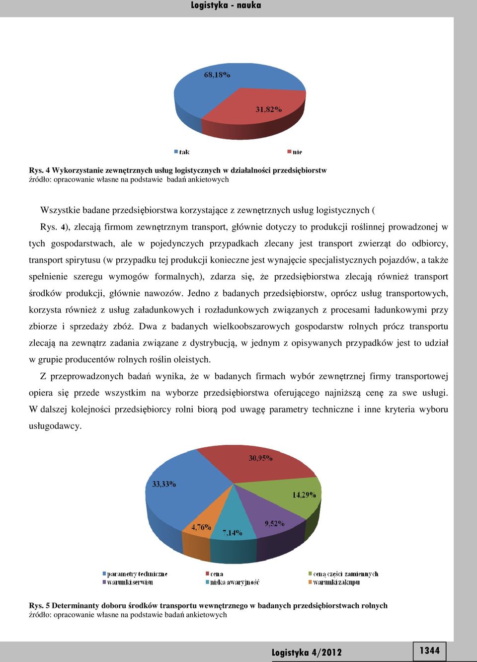 4), zlecają firmom zewnętrznym transport, głównie dotyczy to produkcji roślinnej prowadzonej w tych gospodarstwach, ale w pojedynczych przypadkach zlecany jest transport zwierząt do odbiorcy,