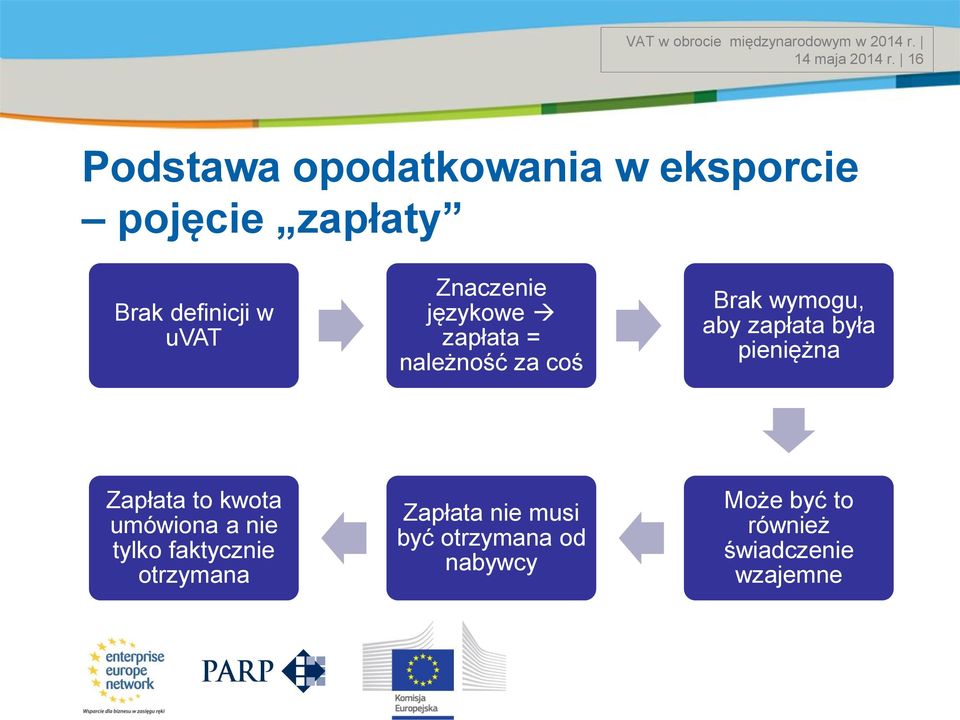 językowe zapłata = należność za coś Brak wymogu, aby zapłata była pieniężna Zapłata to