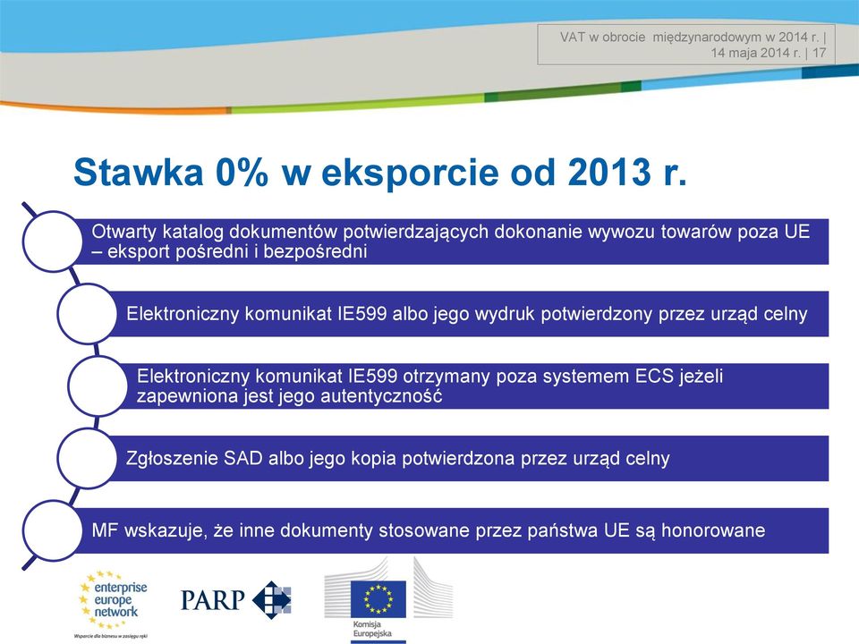 komunikat IE599 albo jego wydruk potwierdzony przez urząd celny Elektroniczny komunikat IE599 otrzymany poza systemem ECS