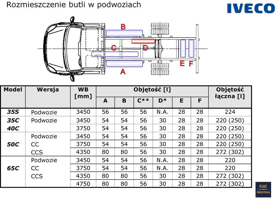 28 28 224 35C 40C 50C 65C Podwozie 3450 54 54 56 30 28 28 220 (250) 3750 54 54 56 30 28 28 220 (250) Podwozie CC CCS Podwozie