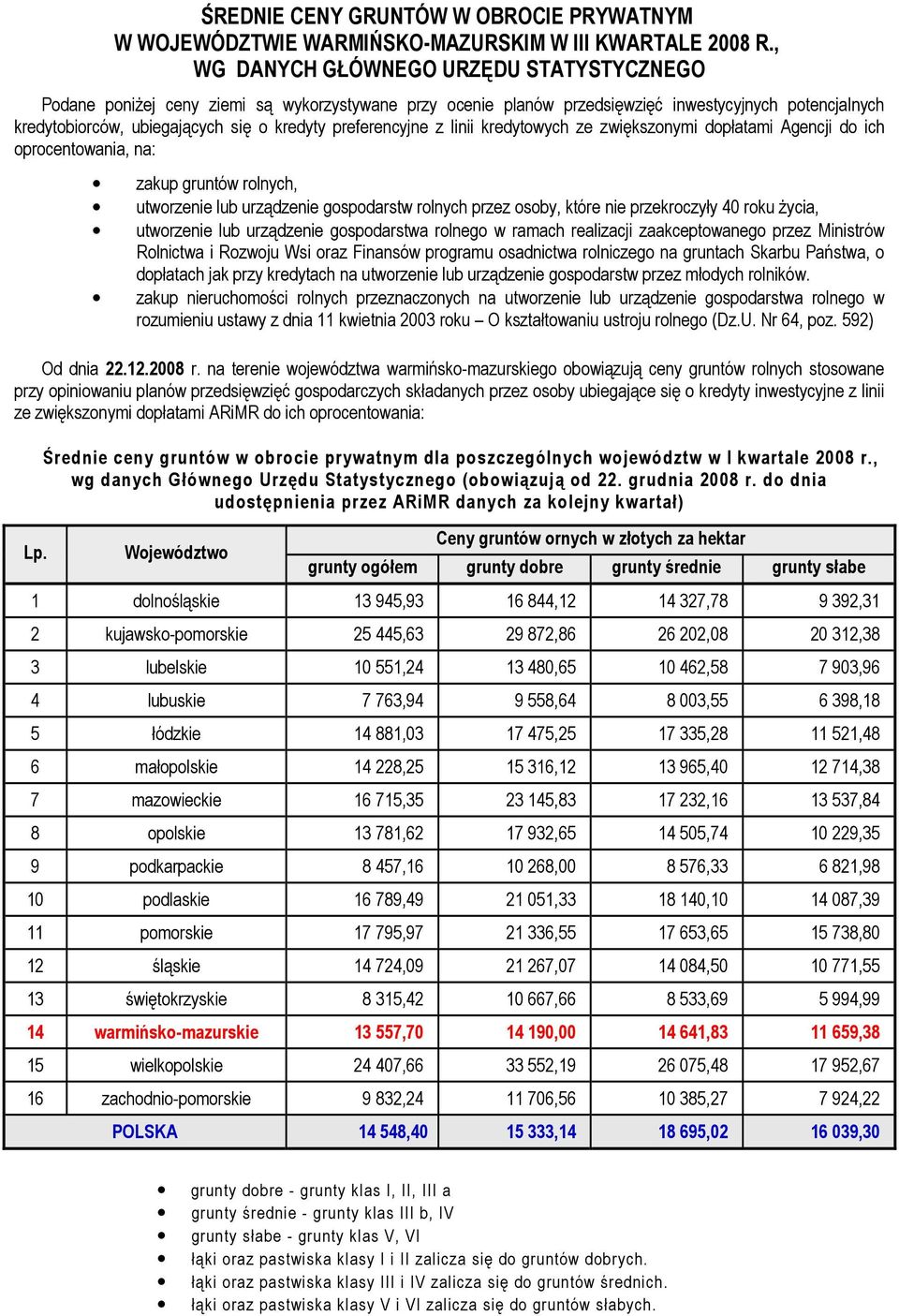 , wg danych Głównego Urzędu Statystycznego (obowiązują od 22. grudnia 2008 r.