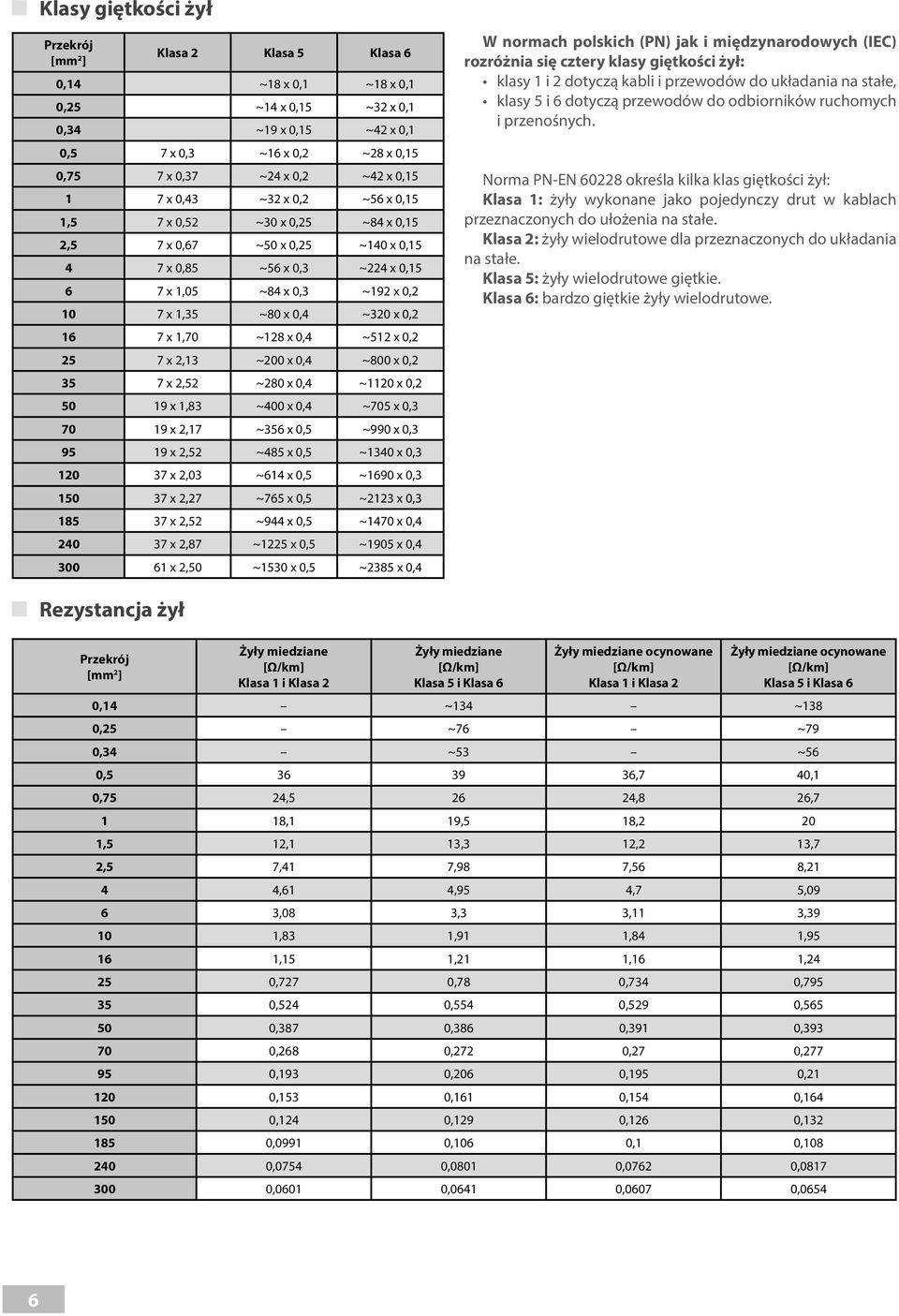 0,4 ~51 x 0, 5 7 x,13 ~00 x 0,4 ~800 x 0, 35 7 x,5 ~80 x 0,4 ~110 x 0, 50 19 x 1,83 ~400 x 0,4 ~705 x 0,3 70 19 x,17 ~356 x 0,5 ~990 x 0,3 95 19 x,5 ~485 x 0,5 ~1340 x 0,3 10 37 x,03 ~614 x 0,5 ~1690