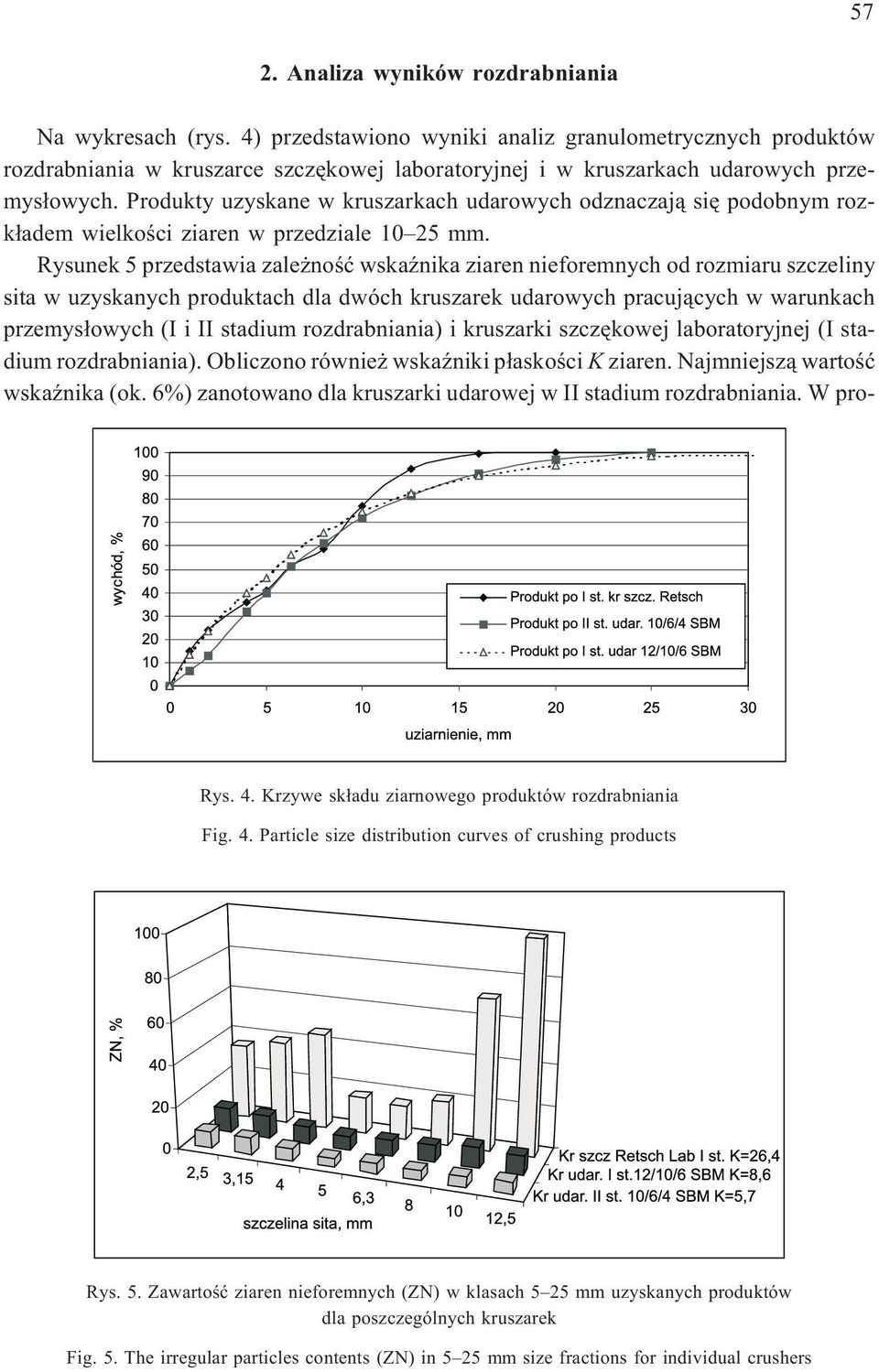 Produkty uzyskane w kruszarkach udarowych odznaczaj¹ siê podobnym rozk³adem wielkoœci ziaren w przedziale 10 25 mm.