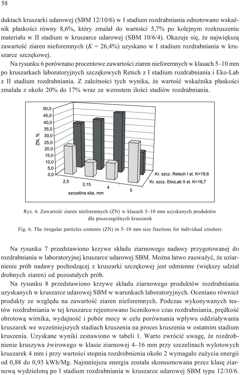 Na rysunku 6 porównano procentowe zawartoœci ziaren nieforemnych w klasach 5 10 mm po kruszarkach laboratoryjnych szczêkowych Retsch z I stadium rozdrabniania i Eko-Lab z II stadium rozdrabniania.