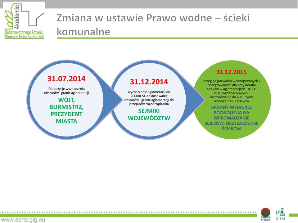 WOJEWÓDZTW 31.12.