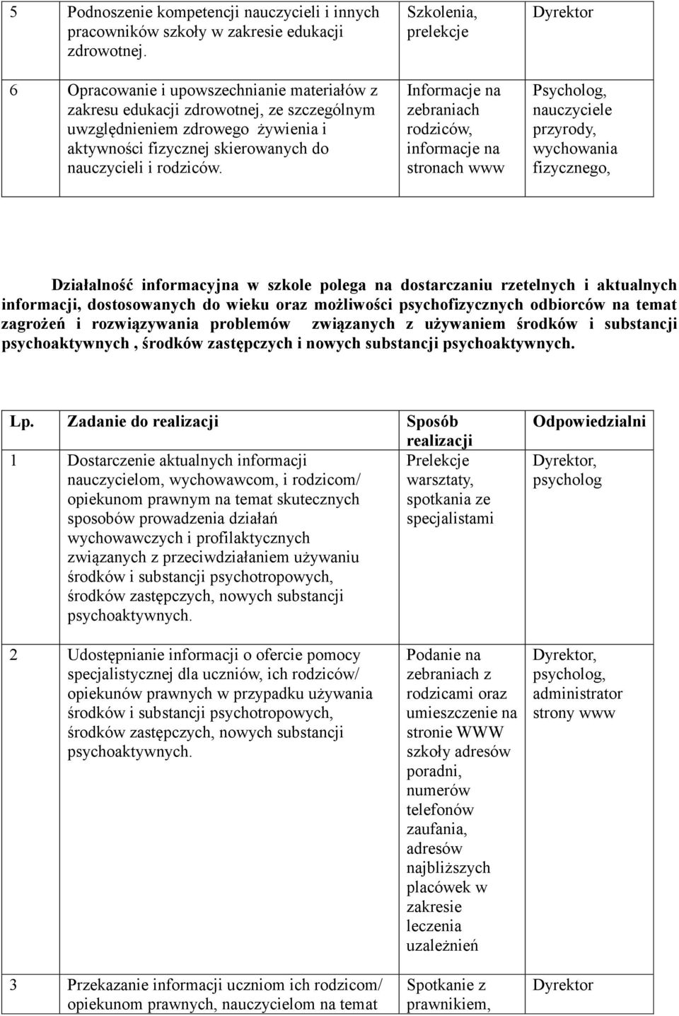 Szkolenia, prelekcje Informacje na zebraniach rodziców, informacje na stronach www Psycholog, nauczyciele przyrody, wychowania fizycznego, Działalność informacyjna w szkole polega na dostarczaniu