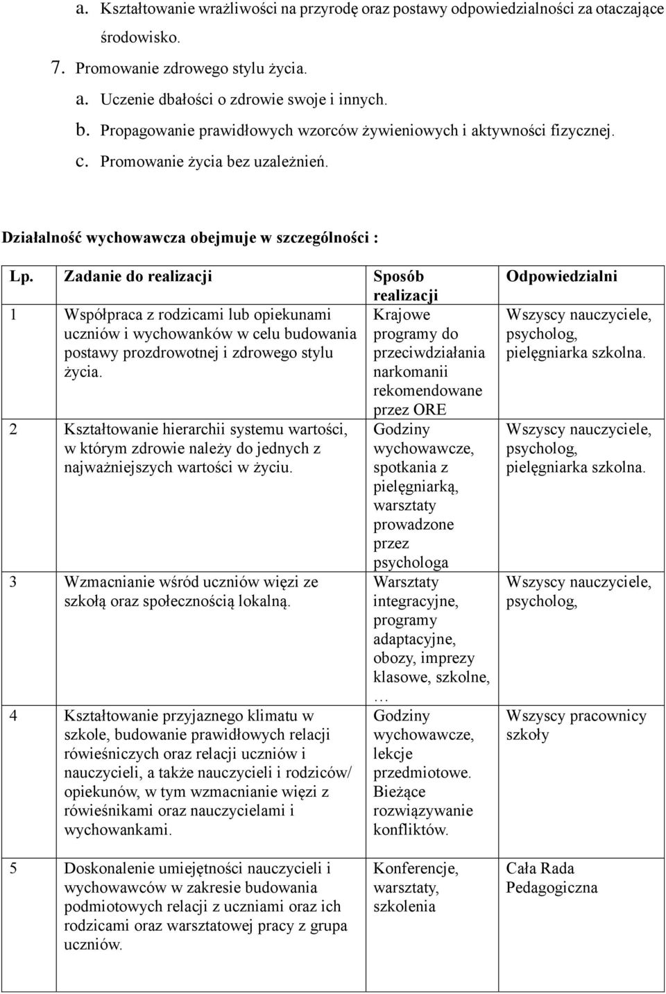 Zadanie do realizacji Sposób realizacji 1 Współpraca z rodzicami lub opiekunami Krajowe uczniów i wychowanków w celu budowania programy do postawy prozdrowotnej i zdrowego stylu przeciwdziałania