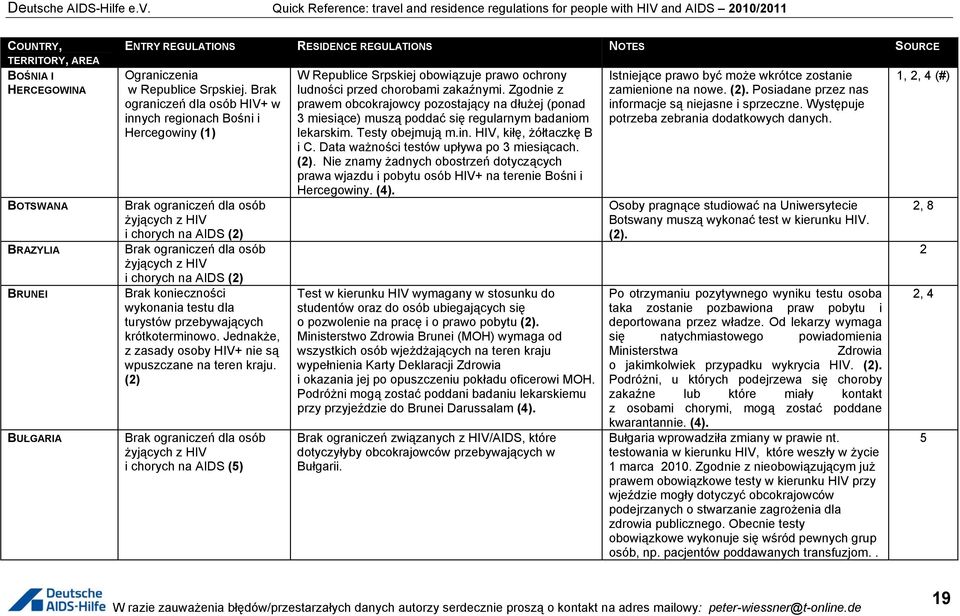 Jednakże, z zasady osoby HIV+ nie są wpuszczane na teren kraju. (2) i chorych na AIDS (5) W Republice Srpskiej obowiązuje prawo ochrony ludności przed chorobami zakaźnymi.