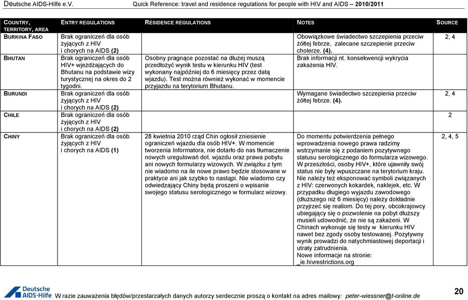wjazdu). Test można również wykonać w momencie przyjazdu na terytorium Bhutanu. 28 kwietnia 2010 rząd Chin ogłosił zniesienie ograniczeń wjazdu dla osób HIV+.