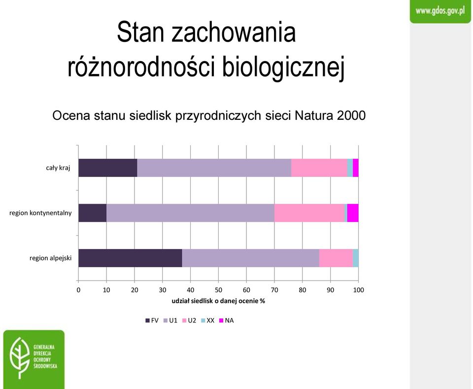 region kontynentalny region alpejski 0 10 20 30 40 50