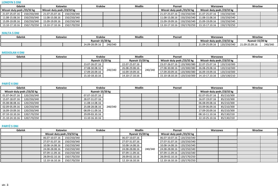 10-17.10.16 150/170/250 13.10-17.10.16 150/170/250 13.10-17.10.16 150/170/250 13.10-17.10.16 150/170/250 MALTA 5 DNI Wizzair duży podr./23/32 kg 24.09-28.09.16 21.09-25.09.16 120/250/340 21.09-25.09.16 MEDIOLAN 4 DNI Wizzair duży podr.