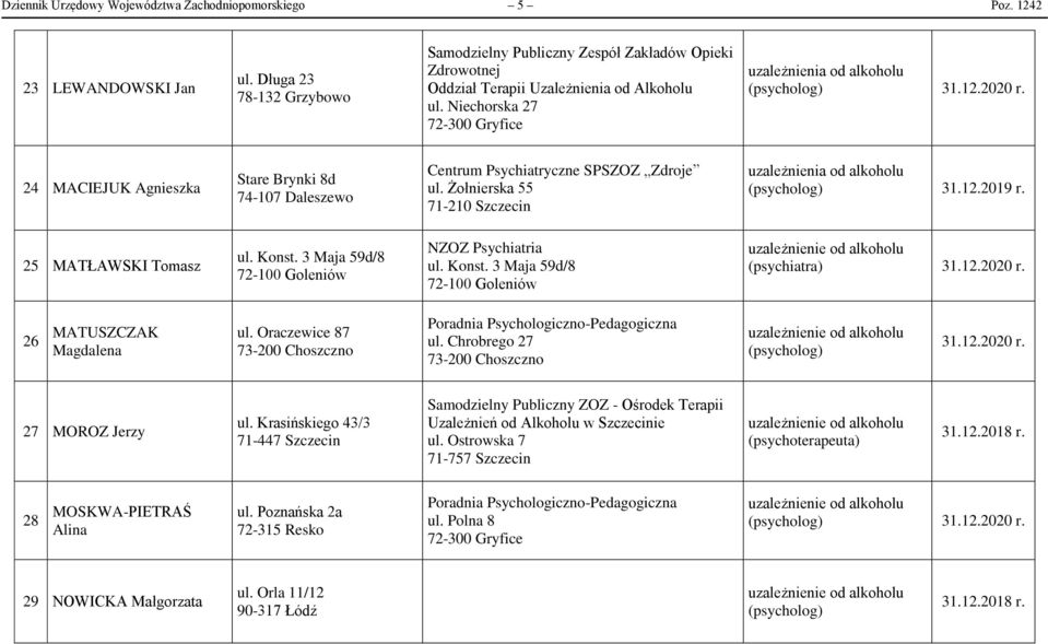 Niechorska 27 24 MACIEJUK Agnieszka Stare Brynki 8d 74-107 Daleszewo Centrum Psychiatryczne SPSZOZ Zdroje ul. Żołnierska 55 71-210 Szczecin 25 MATŁAWSKI Tomasz ul. Konst.