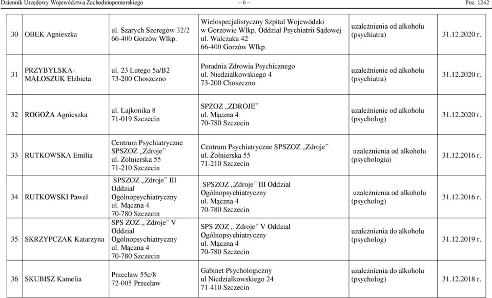 Niedziałkowskiego 4 (psychiatra) 32 ROGOŻA Agnieszka ul. Lajkonika 8 71-019 Szczecin SPZOZ ZDROJE 33 RUTKOWSKA Emilia Centrum Psychiatryczne SPSZOZ Zdroje ul.