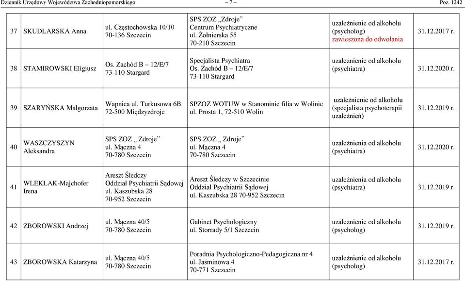 Zachód B 12/E/7 73-110 Stargard (psychiatra) 39 SZARYŃSKA Małgorzata Wapnica ul. Turkusowa 6B 72-500 Międzyzdroje SPZOZ WOTUW w Stanominie filia w Wolinie ul.