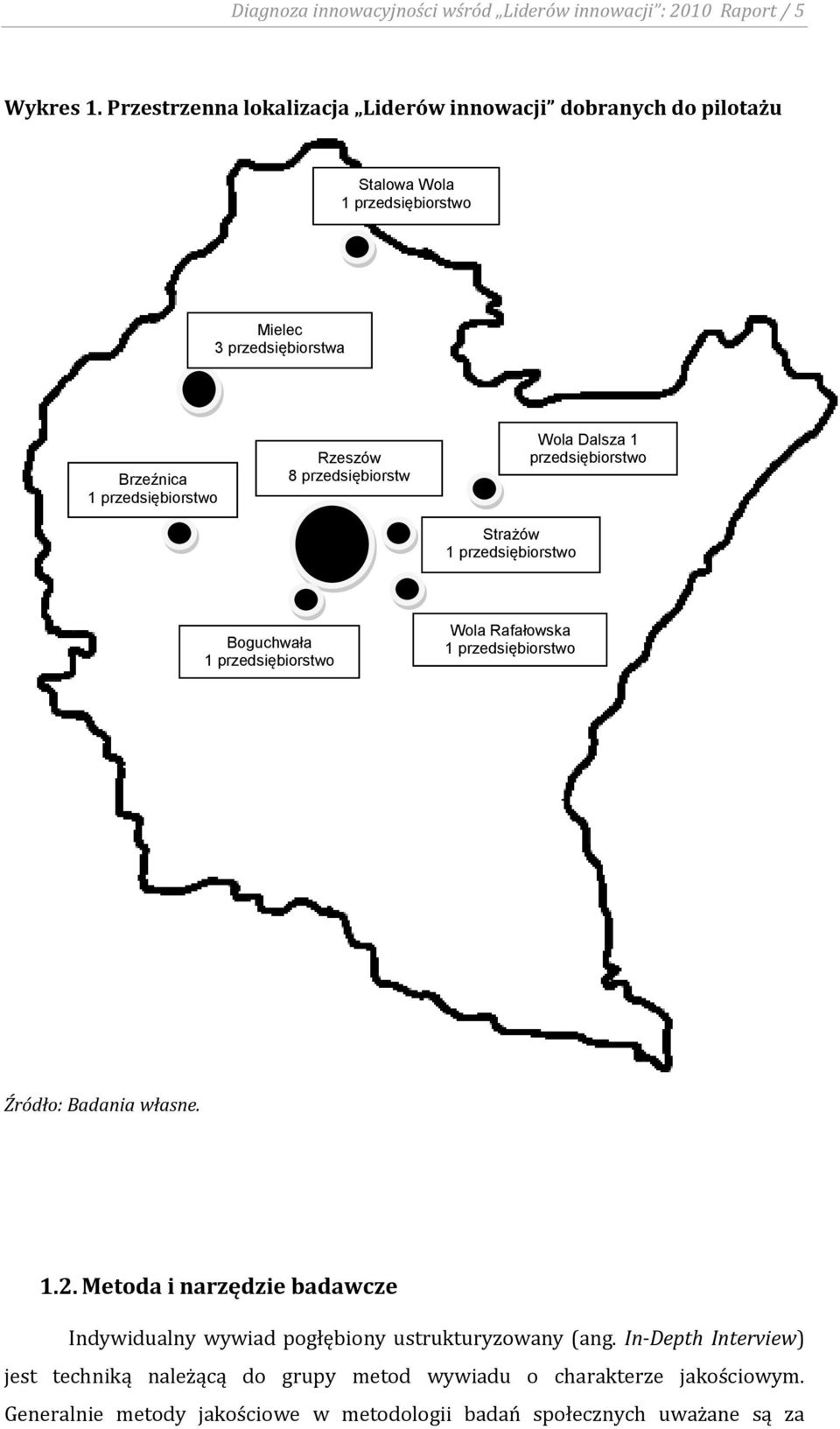 przedsiębiorstw Strażów 1 przedsiębiorstwo Wola Dalsza 1 przedsiębiorstwo Boguchwała 1 przedsiębiorstwo Wola Rafałowska 1 przedsiębiorstwo Źródło: Badania własne.