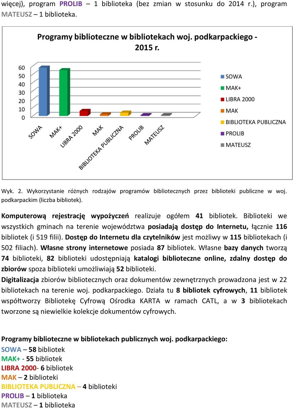 podkarpackim (liczba bibliotek). Komputerową rejestrację wypożyczeń realizuje ogółem 41 bibliotek.