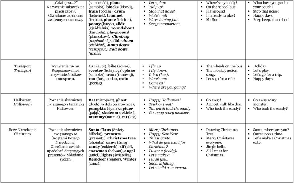 Climb up (wspinać się), slide down (zjeżdżać), Jump down (zeskoczyć), Fall down (upaść) Let s play! Tidy up! Stop that noise! Watch out! We re having fun. See you tomorrow. Where s my teddy?