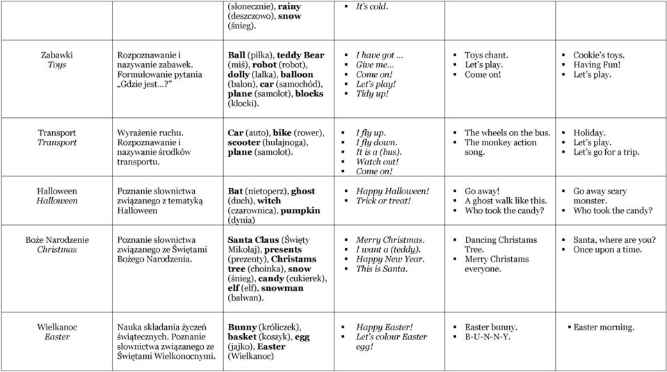 Let s play. Come on! Cookie s toys. Having Fun! Let s play. Transport Transport Wyrażenie ruchu. nazywanie środków transportu. Car (auto), bike (rower), scooter (hulajnoga), plane (samolot). I fly up.