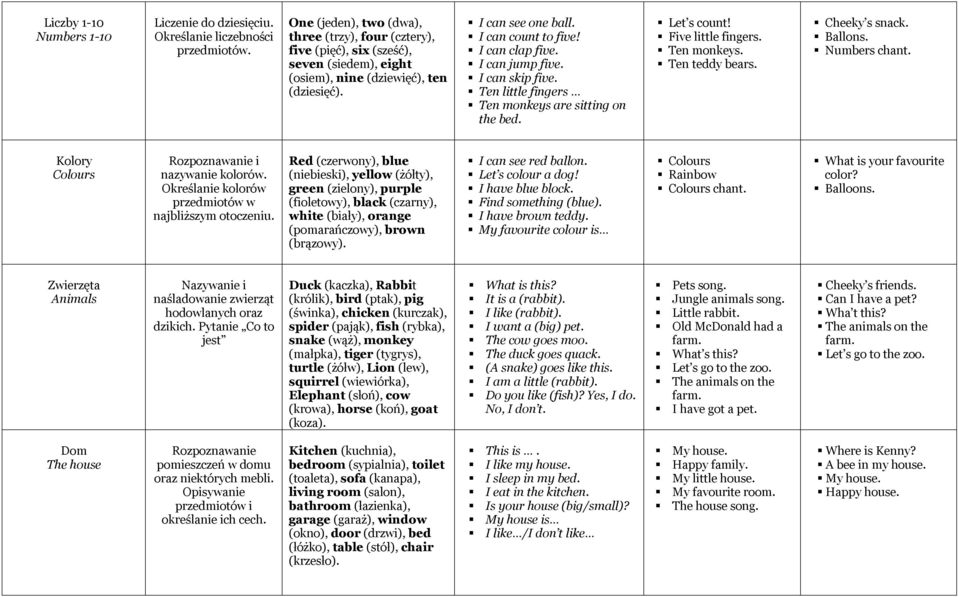 I can jump five. I can skip five. Ten little fingers Ten monkeys are sitting on the bed. Let s count! Five little fingers. Ten monkeys. Ten teddy bears. Cheeky s snack. Ballons. Numbers chant.