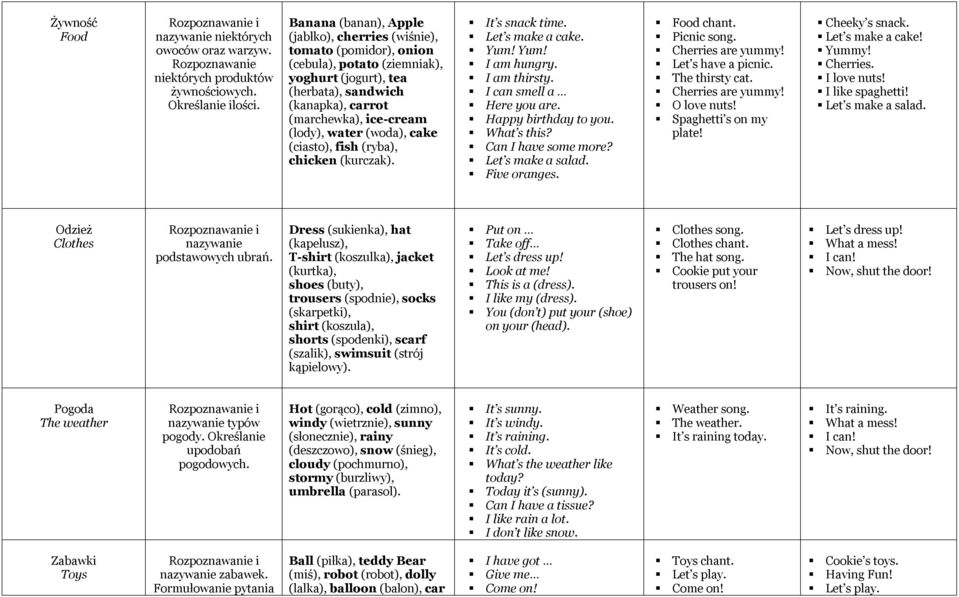water (woda), cake (ciasto), fish (ryba), chicken (kurczak). It s snack time. Let s make a cake. Yum! Yum! I am hungry. I am thirsty. I can smell a Here you are. Happy birthday to you. What s this?