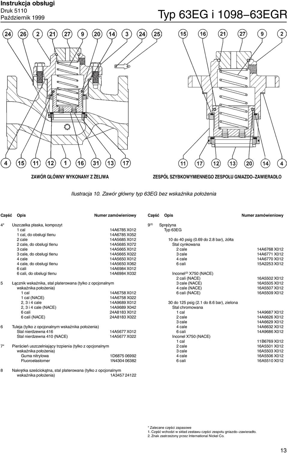 14A5665 X012 3 cale, do obsługi tlenu 14A5665 X022 4 cale 14A5650 X012 4 cale, do obsługi tlenu 14A5650 X062 6 cali 14A6984 X012 6 cali, do obsługi tlenu 14A6984 X032 5 Łącznik wskaźnika, stal