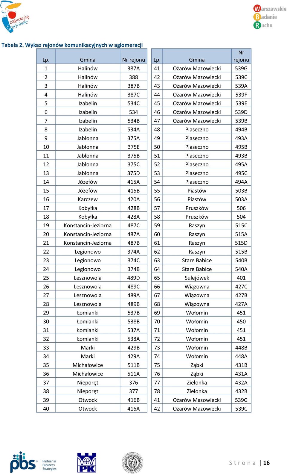 Ożarów Mazowiecki 539E 6 Izabelin 534 46 Ożarów Mazowiecki 539D 7 Izabelin 534B 47 Ożarów Mazowiecki 539B 8 Izabelin 534A 48 Piaseczno 494B 9 Jabłonna 375A 49 Piaseczno 493A 10 Jabłonna 375E 50