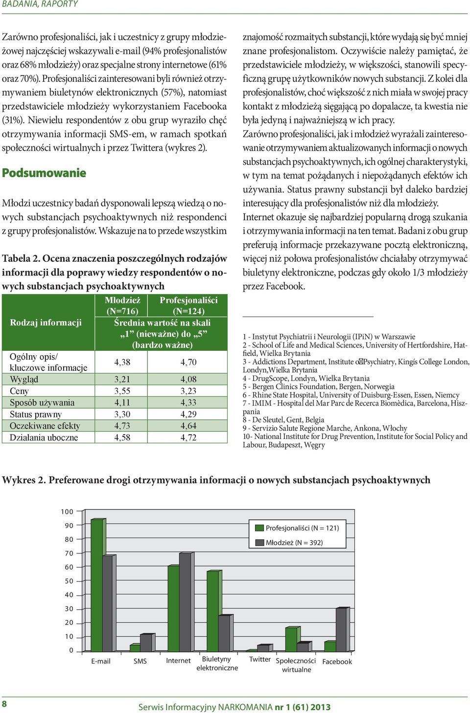 Niewielu respondentów z obu grup wyraziło chęć otrzymywania informacji SMS-em, w ramach spotkań społeczności wirtualnych i przez Twittera (wykres 2).