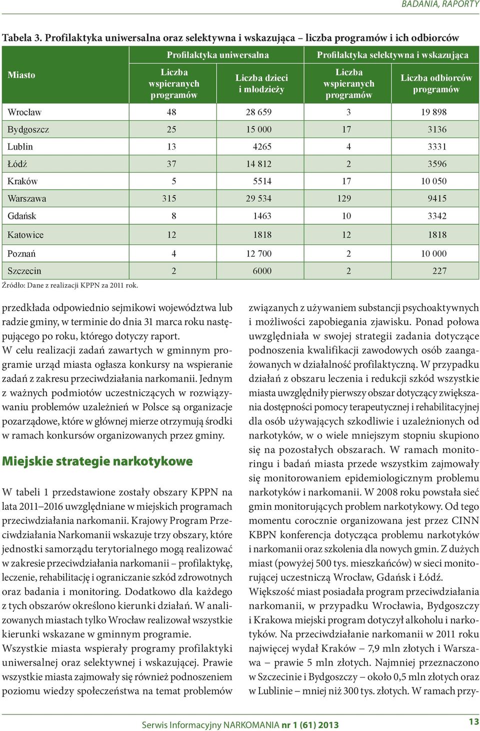 wskazująca Liczba wspieranych programów Liczba odbiorców programów Wrocław 48 28 659 3 19 898 Bydgoszcz 25 15 000 17 3136 Lublin 13 4265 4 3331 Łódź 37 14 812 2 3596 Kraków 5 5514 17 10 050 Warszawa