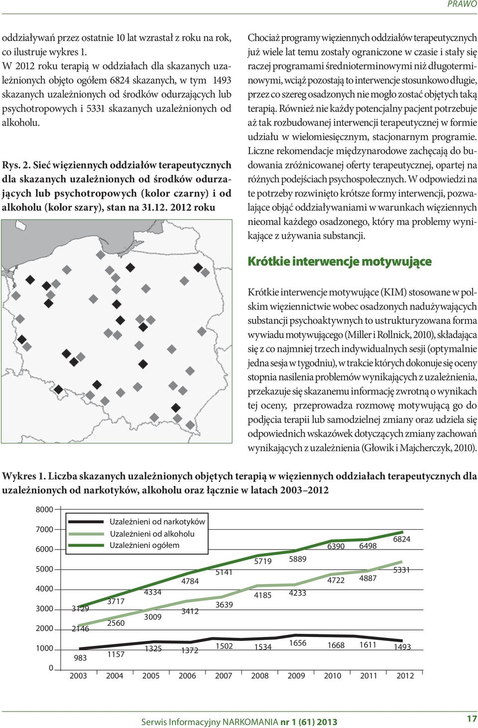 uzależnionych od alkoholu. Rys. 2.