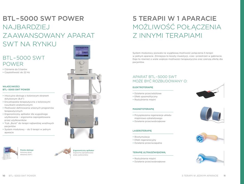 zaprojektowana przez użytkowników Tryb Burst do terapii najbardziej wrażliwych pacjentów System modułowy do 5 terapii w jednym aparacie 5 TERAPII W 1 APARACIE MOŻLIWOŚĆ POŁĄCZENIA Z INNYMI TERAPIAMI