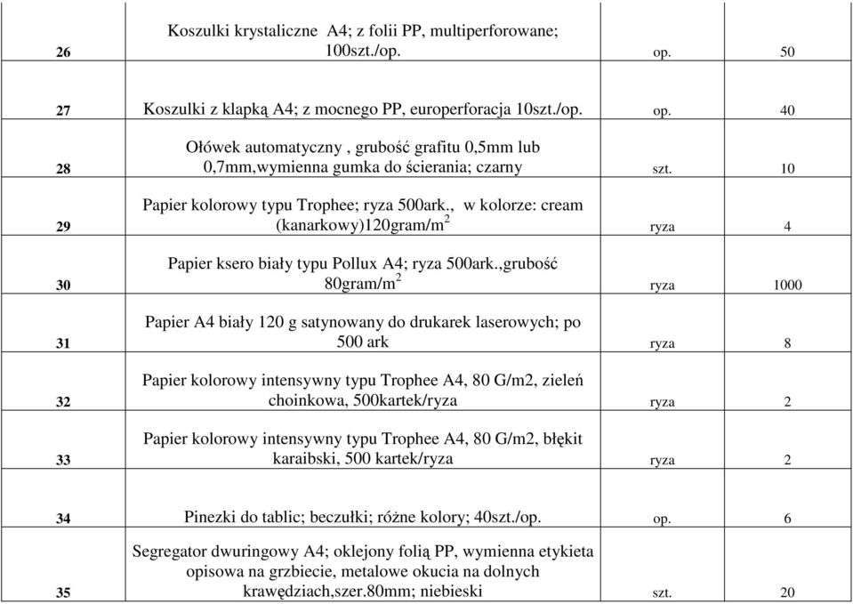 ,grubość 80gram/m 2 ryza 1000 Papier A4 biały 120 g satynowany do drukarek laserowych; po 500 ark ryza 8 Papier kolorowy intensywny typu Trophee A4, 80 G/m2, zieleń choinkowa, 500kartek/ryza ryza 2