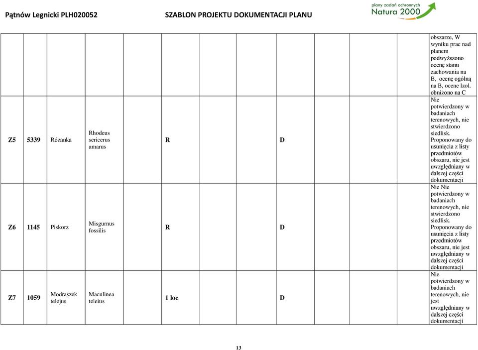 Proponowany do usunięcia z listy przedmiotów obszaru, nie jest uwzględniany w dalszej części dokumentacji Nie Nie potwierdzony w badaniach terenowych, nie stwierdzono siedlisk.
