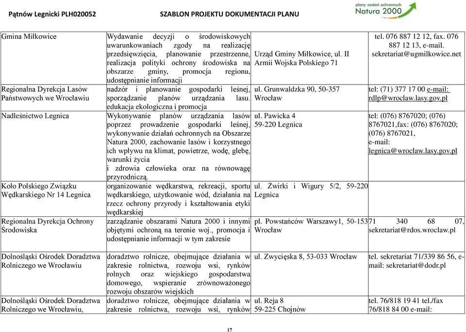 edukacja ekologiczna i promocja Nadleśnictwo Legnica Wykonywanie planów urządzania lasów poprzez prowadzenie gospodarki leśnej, wykonywanie działań ochronnych na Obszarze Natura 2000, zachowanie