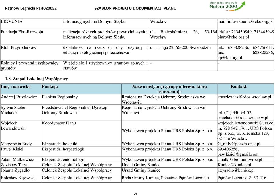 edukacji ekologicznej społeczeństwa Właściciele i użytkownicy gruntów rolnych i stawów ul. Białoskórnicza 26, 50134 tel/fax: 713430849, 713445948 Wrocław biuro@eko.org.pl ul.