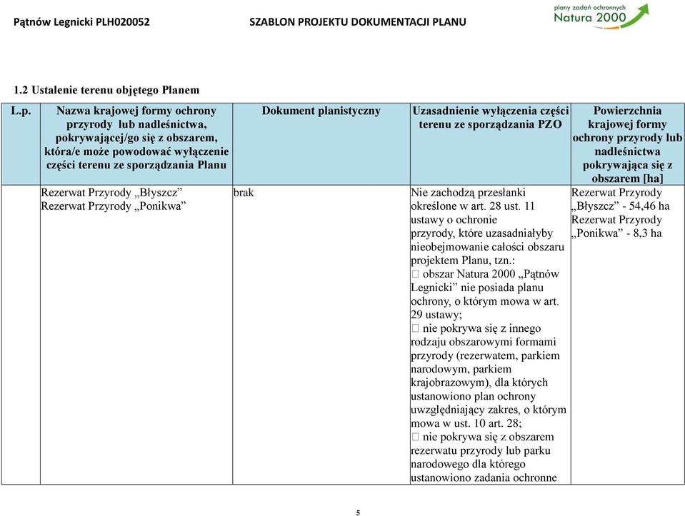 Przyrody Ponikwa brak Dokument planistyczny Uzasadnienie wyłączenia części terenu ze sporządzania PZO Nie zachodzą przesłanki określone w art. 28 ust.