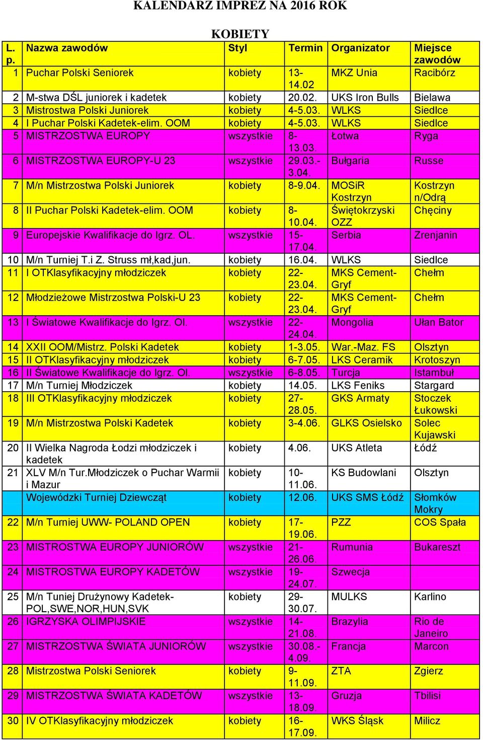 03. 6 MISTRZOSTWA EUROPY-U 23 wszystkie 29.03.- Bułgaria Russe 3.04. 7 M/n Mistrzostwa Polski Juniorek kobiety 8-9.04. MOSiR n/odrą 8 II Puchar Polski Kadetek-elim.