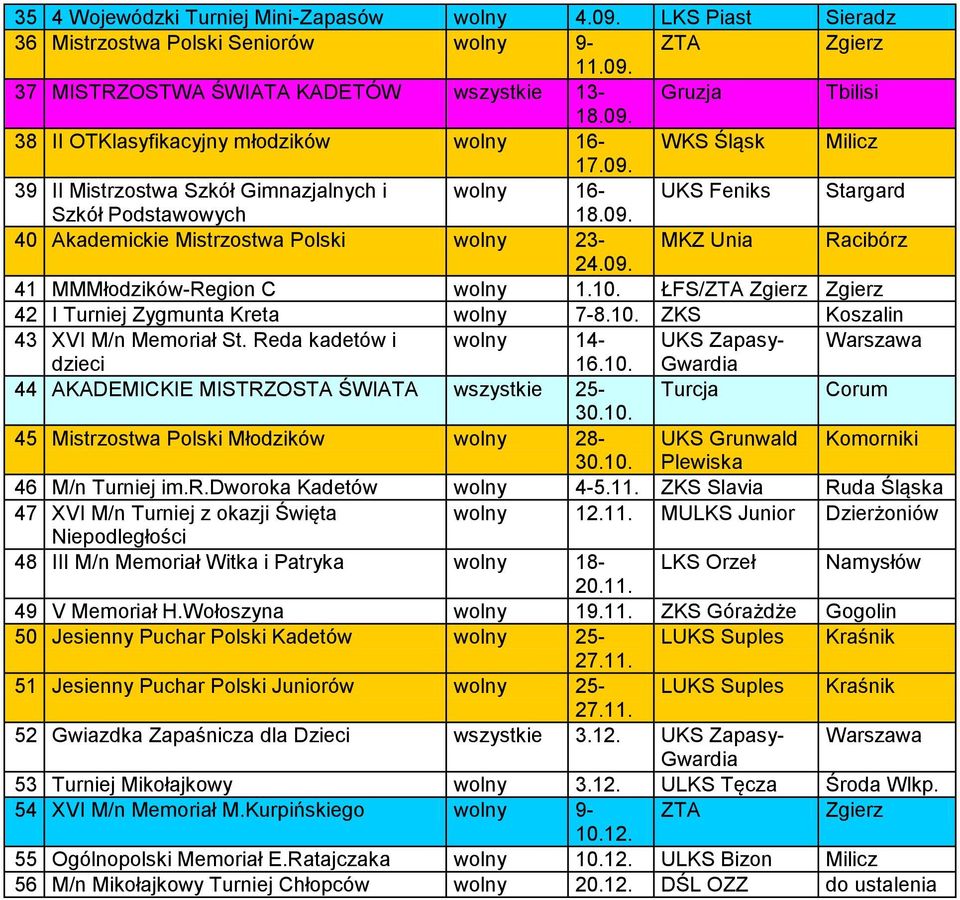 ŁFS/ZTA Zgierz Zgierz 42 I Turniej Zygmunta Kreta wolny 7-8.10. ZKS Koszalin 43 XVI M/n Memoriał St. Reda kadetów i wolny 14- UKS Zapasy- Warszawa dzieci 16.10. Gwardia 44 AKADEMICKIE MISTRZOSTA ŚWIATA wszystkie 25- Turcja Corum 30.