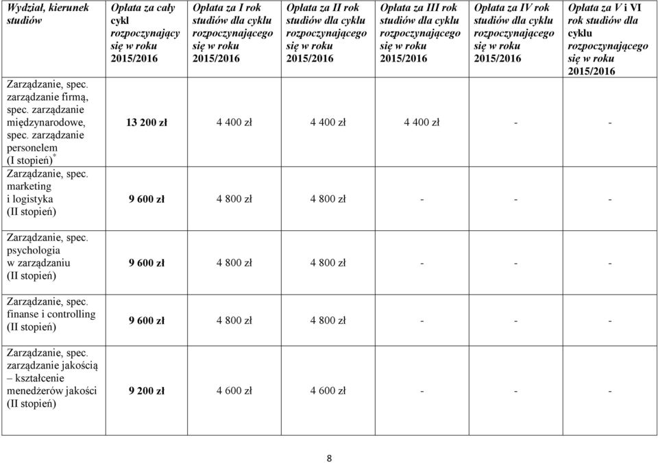 psychologia w zarządzaniu Zarządzanie, spec. finanse i controlling Zarządzanie, spec.