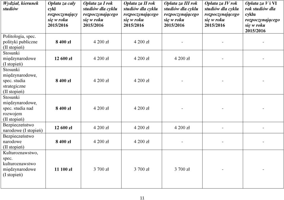 studia nad rozwojem Bezpieczeństwo narodowe Bezpieczeństwo narodowe Kulturoznawstwo, spec.