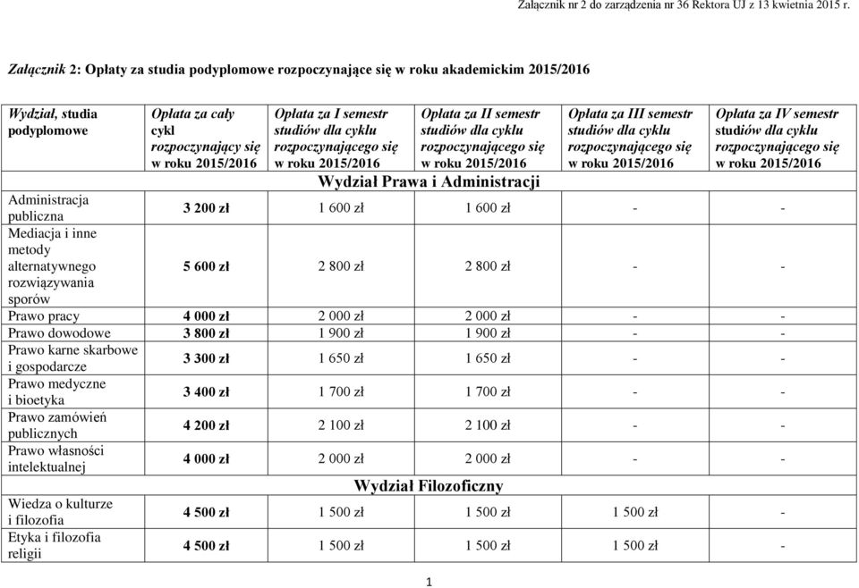 Administracji 1 Opłata za III semestr się w roku Opłata za IV semestr się w roku Administracja publiczna 3 200 zł 1 600 zł 1 600 zł - - Mediacja i inne metody alternatywnego 5 600 zł 2 800 zł 2 800