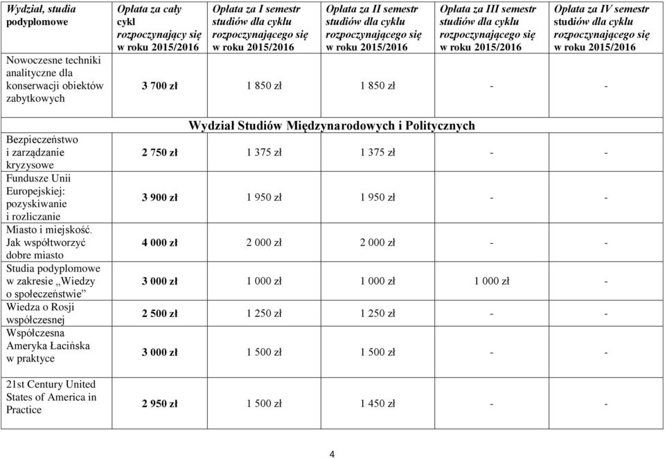 Jak współtworzyć dobre miasto Studia podyplomowe w zakresie Wiedzy o społeczeństwie Wiedza o Rosji współczesnej Współczesna Ameryka Łacińska w praktyce 21st Century United States of America in