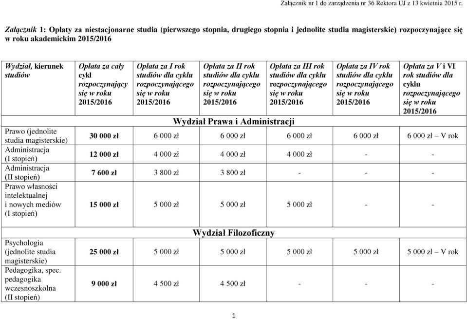 studia magisterskie) Administracja Administracja Prawo własności intelektualnej i nowych mediów Psychologia (jednolite studia magisterskie) Pedagogika, spec.